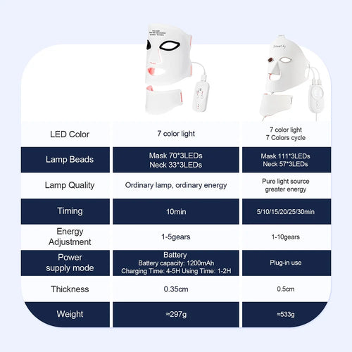 Radiant Glow LED Face Mask
